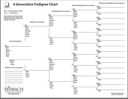 pedigree charts